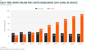 What are the latest technological innovations? A Decade Of Change How Tech Evolved In The 2010s And What S In Store For The 2020s Global X Etfs