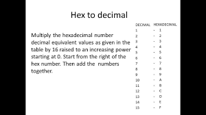 how to convert hexadecimal to decimal and decimal to hex