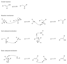 Functional Group Names Properties And Reactions