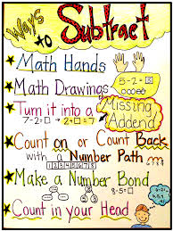Subtraction Anchor Chart For 1st Grade Www