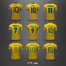 Polubienia 54 6 Tys Komentarze 1 499 Goal Goalglobal Na Instagramie Best Player To Ever Represen Fraces De Futbol Memes De Futbol Imagenes De Futbol