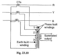This system is another method of securing the benefits of a balanced method of protection without the necessity of using pilot wires. Differential Pilot Wire Protection Pilot Wire Differential Protection Scheme