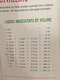 Liquid Ingredients By Volume Ingredients The Unit Books