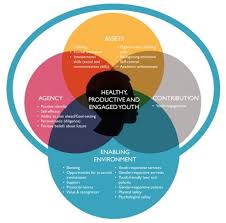 Default Image No Image Supplied By The User Youth Work Positivity Development