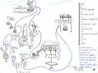 Created By A Class At The University Of Nebraska Omaha For This Project Students Were Asked To Utilize The Situationist Concept Of A Derive To Explore And Ma