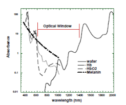 Wavelength Selection Litecure