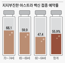 백신 접종률은 10%로 국민 가운데 열 명 중 1명은 백신을 맞은 것으로 집계됐다. ì•„ìŠ¤íŠ¸ë¼ ì‚¬ì „ ì˜ˆì•½ 56 ë¿ ì •ì€ê²½ ë§ì„¤ì´ì§€ ë§ê³  ë§žì•„ë‹¬ë¼ ì¡°ì„ ì¼ë³´