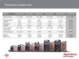 Hypertherm Powermax125 Air Plasma Cutting And Gouging System