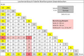 Keine platte ist wie die andere. Fliesen Nivelliersystem Haufige Fragen Karl Dahm