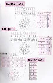 Contoh teks laporan observasi bunga anggrek bulan. Cara Mudah Belajar Merajut Amigurumi Untuk Pemula Funcolor Craft