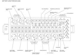 Fuse box diagram (fuse layout), location, and assignment of fuses and relays lincoln aviator (un152) (2002, 2003, 2004, 2005). Ford F450 Fuse Box Diagram Wiring Diagram B81 Threat