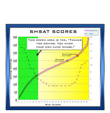 shsat strategy sat shsat tjhsst test prep