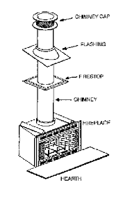 Check spelling or type a new query. Anatomy Of Your Fireplace Chimney Safety Institute Of America Csia
