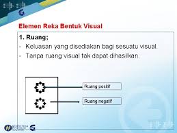 Maybe you would like to learn more about one of these? Topik 4 Visual Untuk Pengajaran Dan Pembelajaran 1