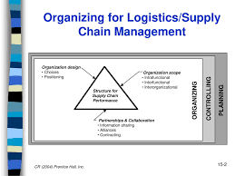 Logistics Supply Chain Organization Ppt Download