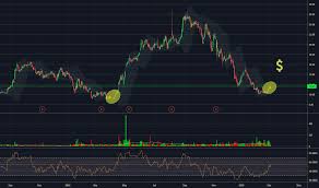 Sien Stock Price And Chart Nasdaq Sien Tradingview