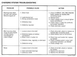 diagnose starter alternator problems