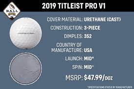 I am a tru fit convert! Ball Lab 2019 Titleist Pro V1 Mygolfspy