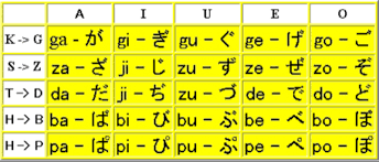 Can Someone Please Teach Me Hiragana And How It Is Used To