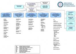 Target jobs to candidates based on site activity. Arkansas Commissioner Of Education Ballotpedia