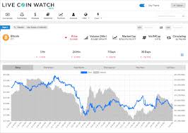 Cryptocurrency market prices this is mobile friendly and very fast as compared to coinmarketcap. Livecoinwatch Com Is The Best Alternative To Coinmarketcap Com Steemit