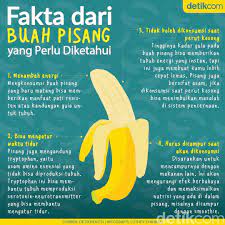 4 Fakta Pisang Buah Yang Sebaiknya Tak Disantap Saat Perut Kosong Pisang Nutrisi Kehamilan Sistem Tubuh Manusia