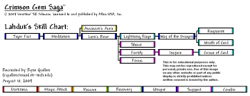 Crimson Gem Saga Skill Tree Unwritten Thoughts