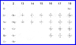 Check spelling or type a new query. Lewis Structure Generator Novocom Top