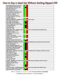Maybe you would like to learn more about one of these? Free Vehicle Inspection Checklist How To Buy A Used Car Car Buying Vehicle Inspection Inspection Checklist