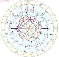 The Asteroids In The Chart The Day Robin Williams Died My Site