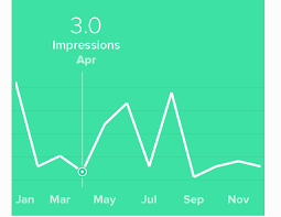 Swift How To Create A Floating Graph Marker With Ios