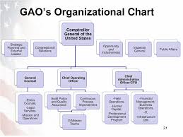 Ppt Overview Of Gao And Its Approach To Performance