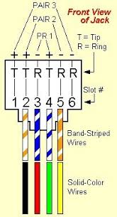 telephone wiring color chart reading industrial wiring