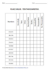 Cogent Blank Place Value Chart With Decimals Blank Place