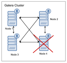 planet mariadb