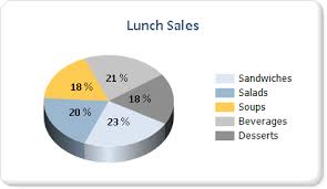 Pie Charts Report Builder And Ssrs Sql Server Reporting