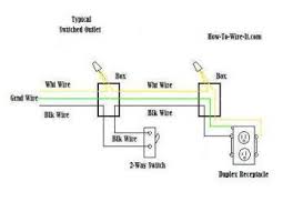Unlike a schematic, it's concerned with the connections between the. Wire An Outlet
