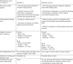 You need to contact the faculty if the diploma is returned to ntnu. Main Differences In Methodology Between Ntnu And Kit Selen 2017 Ntnu Download Scientific Diagram