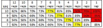 Customizing Your Rpe Chart Reactivetrainingsystems