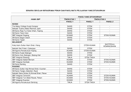 Syarat pemilihan murid ke sbp. Senarai Sbp Di Malaysia Sekolah Berasrama Penuh