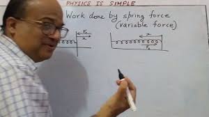 Work done by spring force...