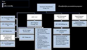 While many insurance companies offer smes a. Https Www Fdic Gov Regulations Reform Resplans Plans Aig 165 1512 Pdf