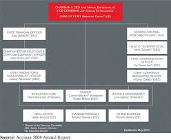 accionas organizational chart 2009 download scientific