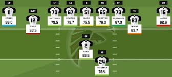 2016 Fantasy Football Depth Charts Atlanta Falcons Pff