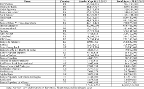 The index is used under license from stoxx. Components Of The Eurostoxx Bank Index Download Table