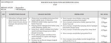 Semoga filenya dapat membantu nanti menyelesaikan soal soalnya kami tunggu juga kunjungan berikutnya,untuk mendapatkan file penting lainnya. Kisi Kisi Uts Pjok Kelas 8 Semester 1 Ganjil Soalbagus Com