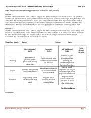 Flow Chart Rubric 1 Flow Chart Rubric This Rubric Will