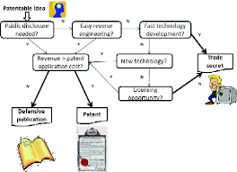 Several modern technologies, such as mobile phones and computers, offer the ability to do many of the same things. Computational Intelligence Marketing Springerlink