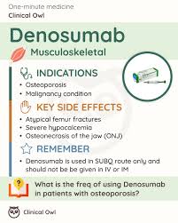Image result for Denosumab