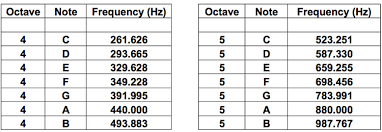 Real Sounds And Frequency Composition Part Ii